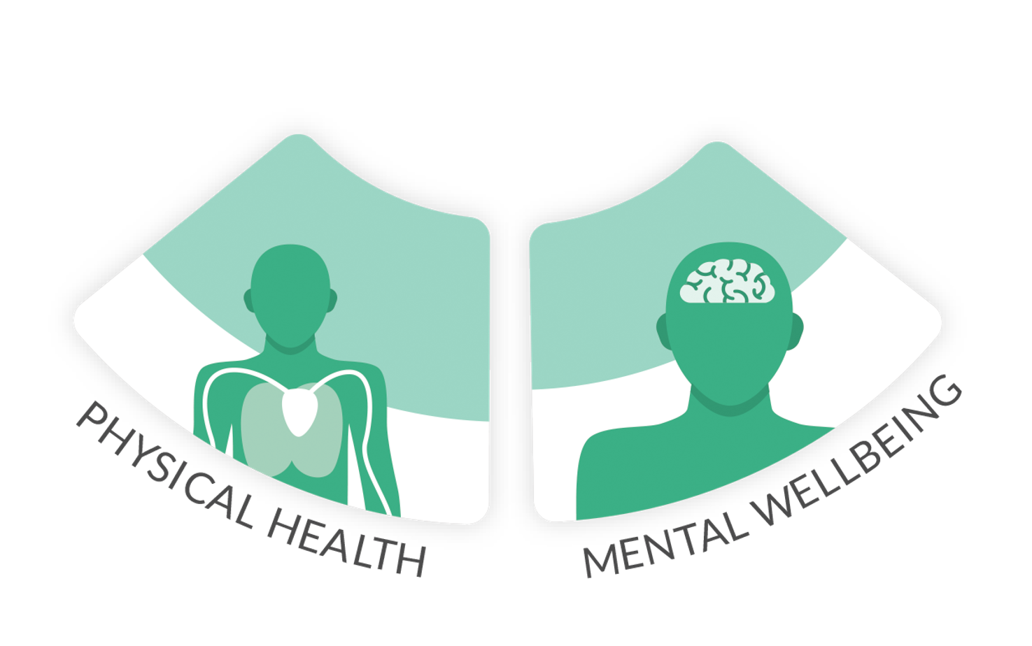 Mental Wellbeing & Physical Health